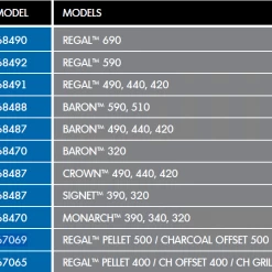 Broil King 67069 Premium BBQ Cover 61-Inch Fits REGAL Pellet And Charcoal 500 Series