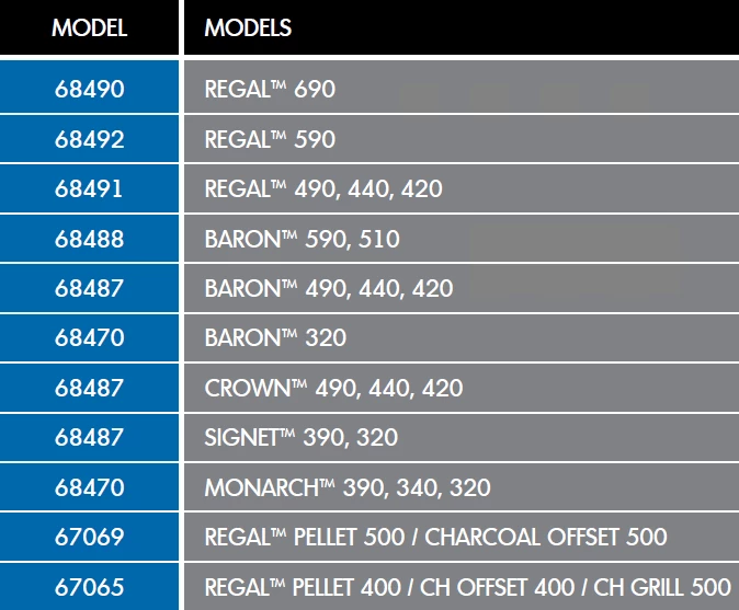 Broil King 68488 Premium BBQ Cover 64-Inch Fits Selected BARON, SIGNET, SOVEREIGN And CROWN Series 8 Broil King 68488 Premium BBQ Cover 64-Inch Fits Selected BARON, SIGNET, SOVEREIGN And CROWN Series