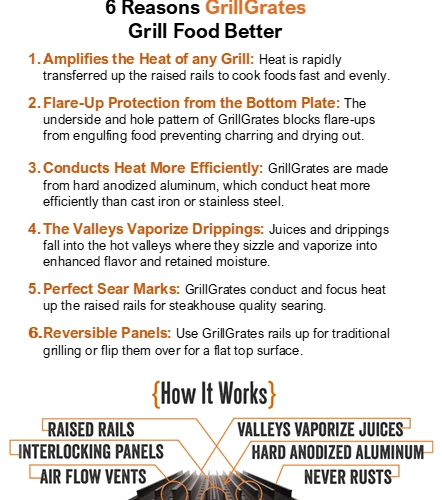 GrillGrate Set For The XL Big Green Egg BGEXL2.0 Cooking Grates, Grids & Grills 11 GrillGrate Set For The XL Big Green Egg BGEXL2.0 Cooking Grates, Grids & Grills