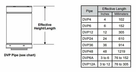 Majestic DVP6 Vent 6" (152mm) Length Of Double Wall 1 Majestic DVP6 Vent 6" (152mm) Length Of Double Wall