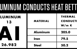 PK Grills PK Grill 360 Grill & Smoker Charcoal BBQs & Smokers 34 PK Grills PK Grill 360 Grill & Smoker Charcoal BBQs & Smokers