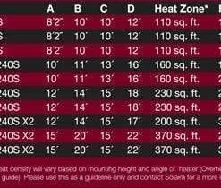 Solaira Electric Patio Heater Alpha H1 208/240v (1,500w) Fireplaces & Heaters