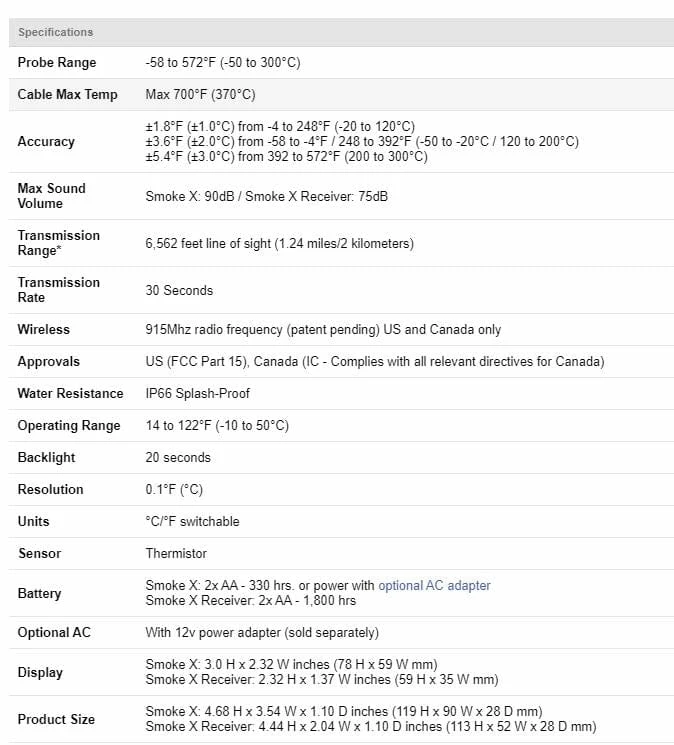 BBQ Accessories ThermoWorks Smoke X2 Long-Range Remote BBQ Alarm Thermometer TX-1700 21 BBQ Accessories ThermoWorks Smoke X2 Long-Range Remote BBQ Alarm Thermometer TX-1700